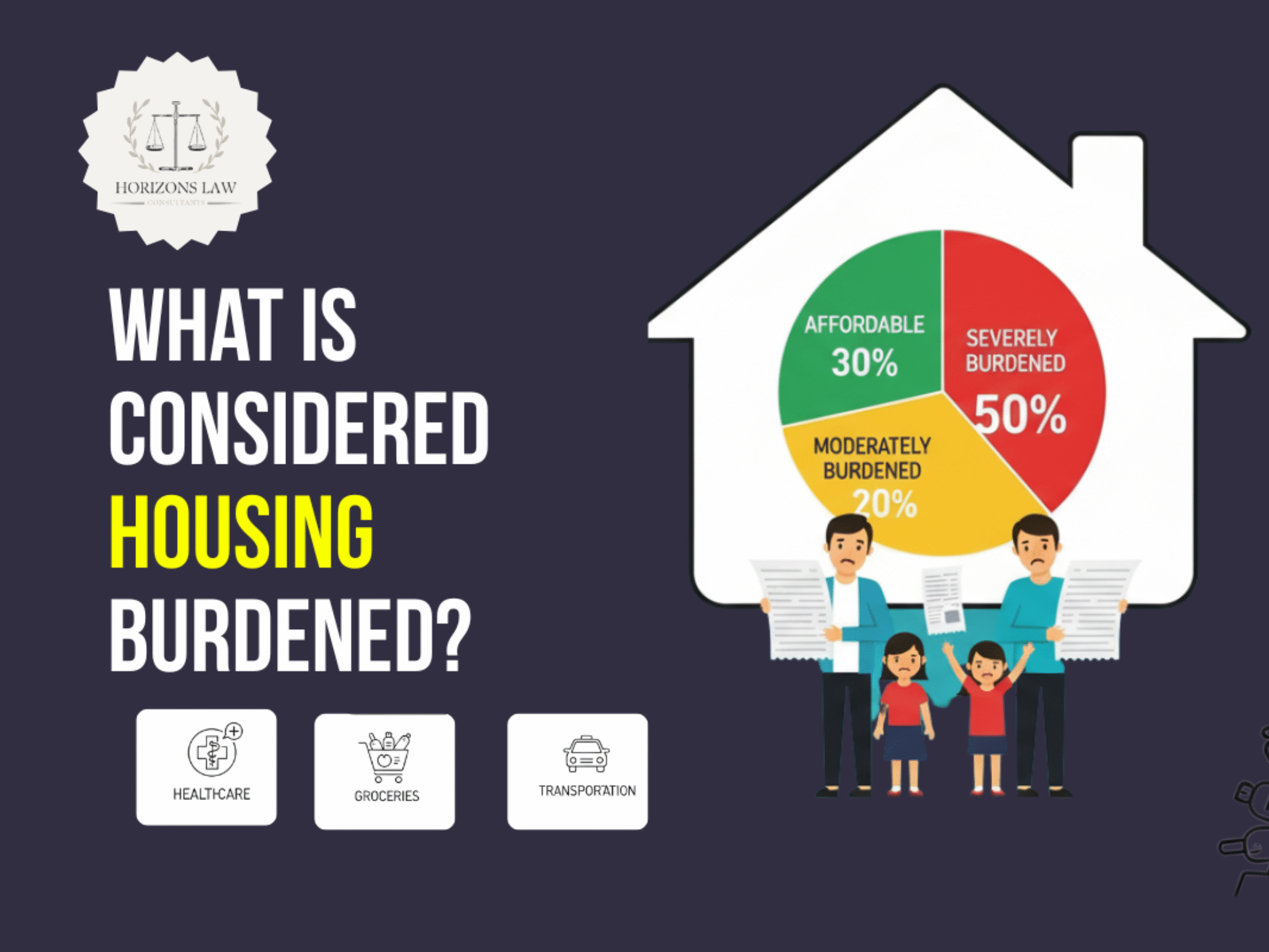 What is Considered Housing Burdened?