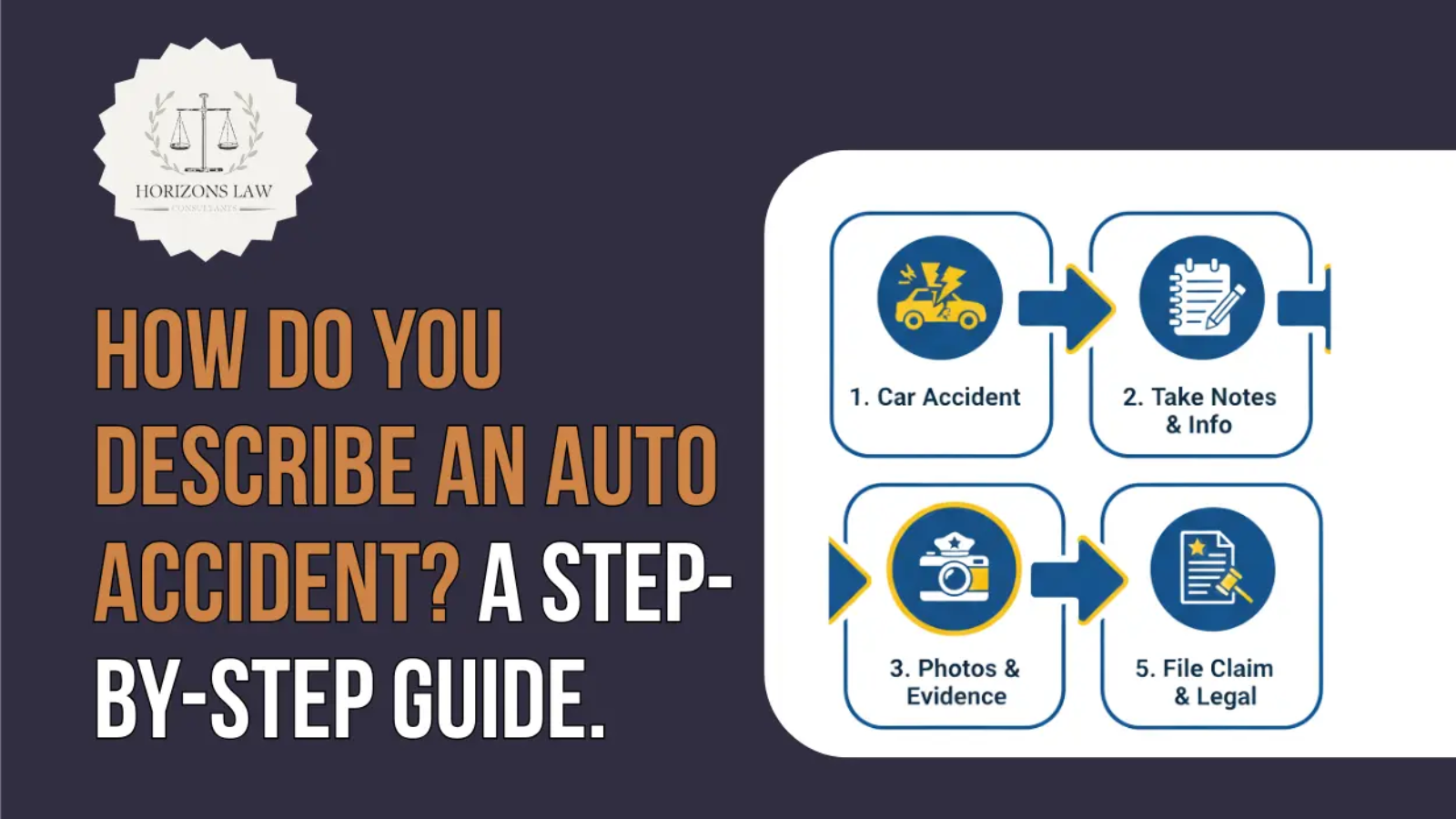 How Do You Describe an Auto Accident A Step-by-Step Guide