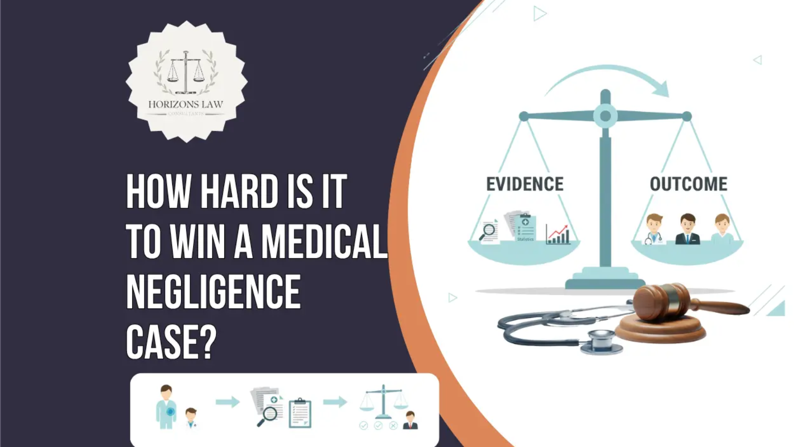 How hard is it to win a medical negligence case