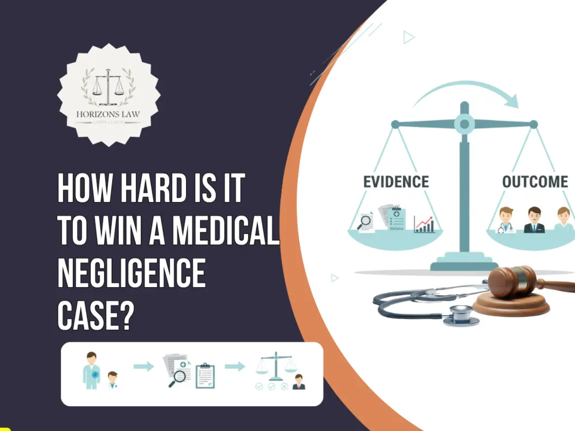 How hard is it to win a medical negligence case