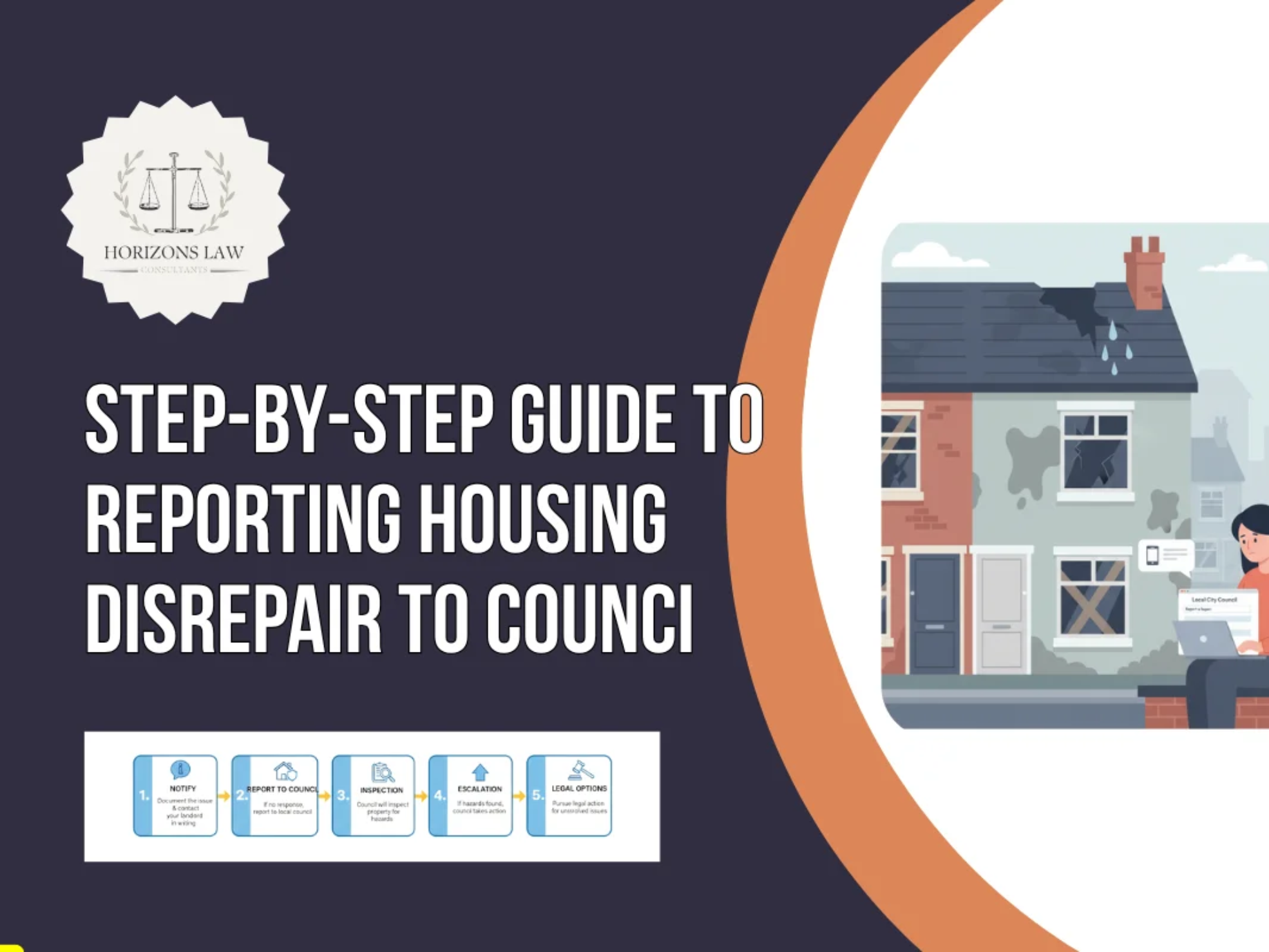 Step-by-Step Guide to Reporting Housing Disrepair to Counci